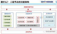 工業(yè)互聯(lián)網(wǎng)與供應鏈的數(shù)字化融合 構建高效協(xié)同的網(wǎng)站策劃新范式